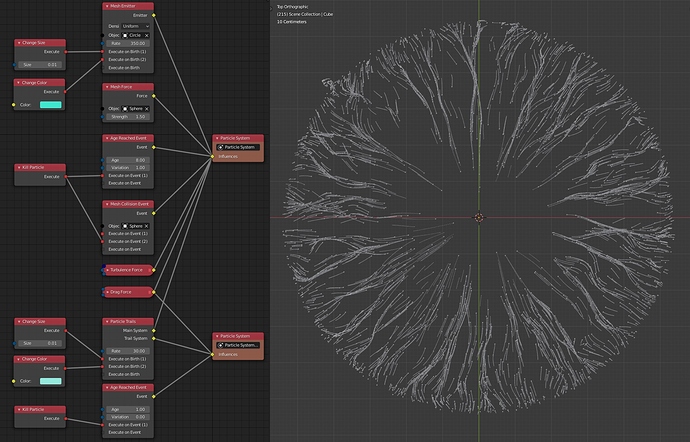 Bparticles