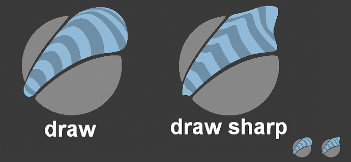 drawSharp4