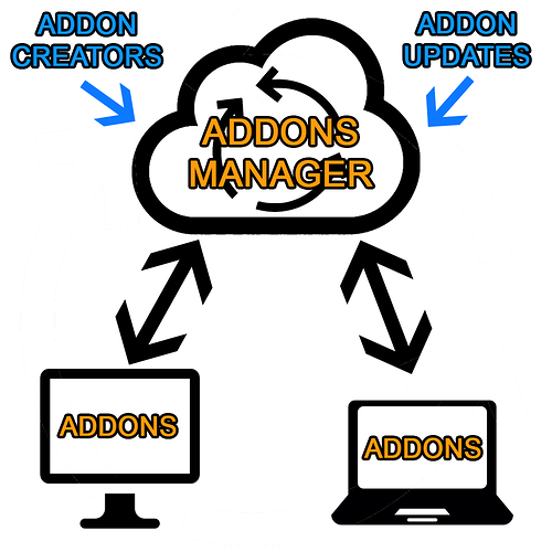 AddonsManager