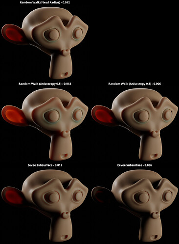 Subsurface Comparison