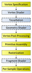 RenderingPipeline