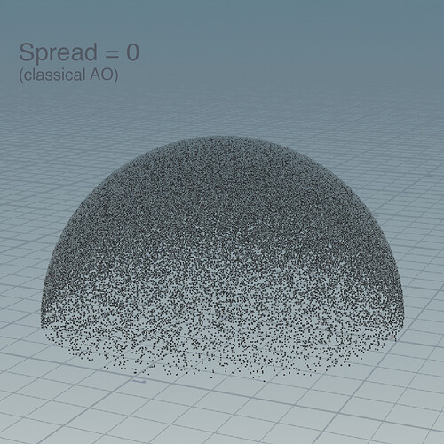 AO_spread 0_sampling