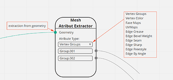 meshatribute extractorproposal