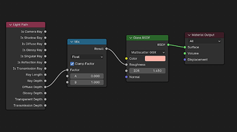 Node setup for filter glossy like effect