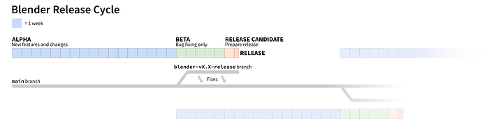 Blender_release_cycle_01