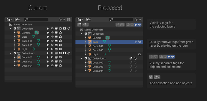 Outliner-proposal