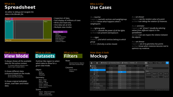 spreadsheet-presentation