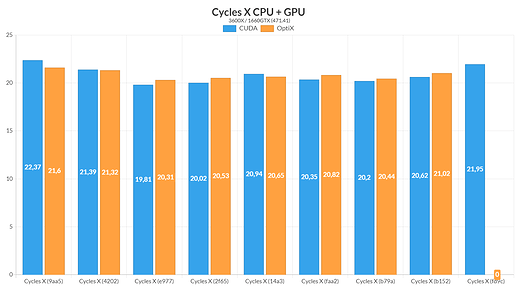 CyclesX_CPU_GPU_Tests_02a