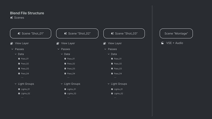 Blender file structure