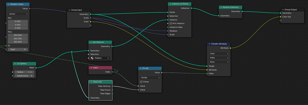 PointCloud Feature Implementation - Need Guidance - Blender Development ...