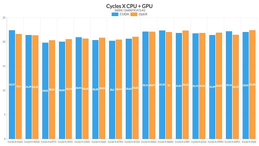 CyclesX_CPU_GPU_Tests_02b