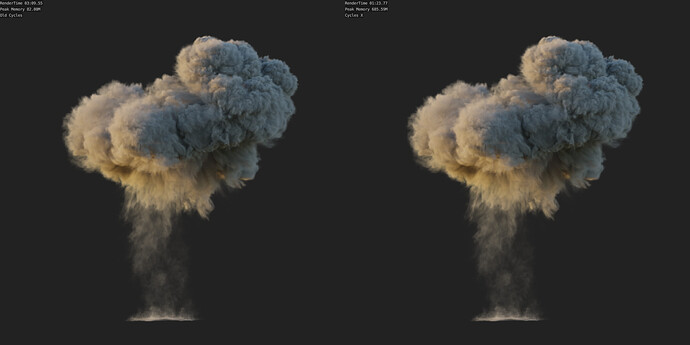 cycles_volume_comparison