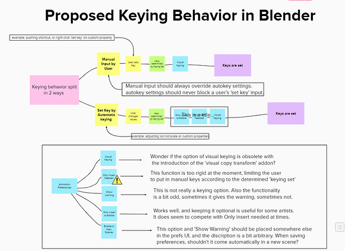 Blender_keying_behavior_mapping