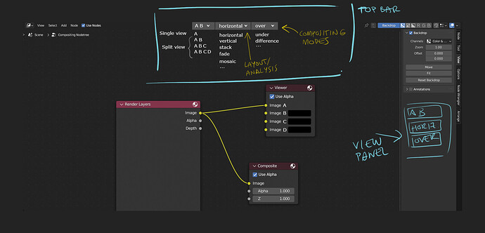 split viewer node copy