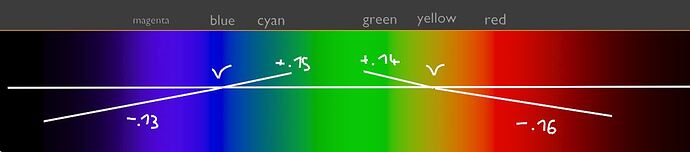 colorpickcomparsion1