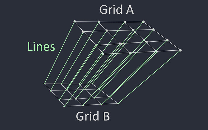 connect_grids