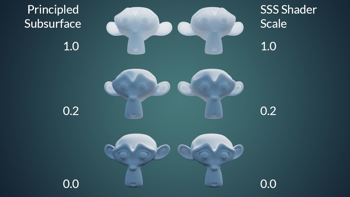 Blender SSS in EEVEE vs Cycles (SubSurface Scattering) 