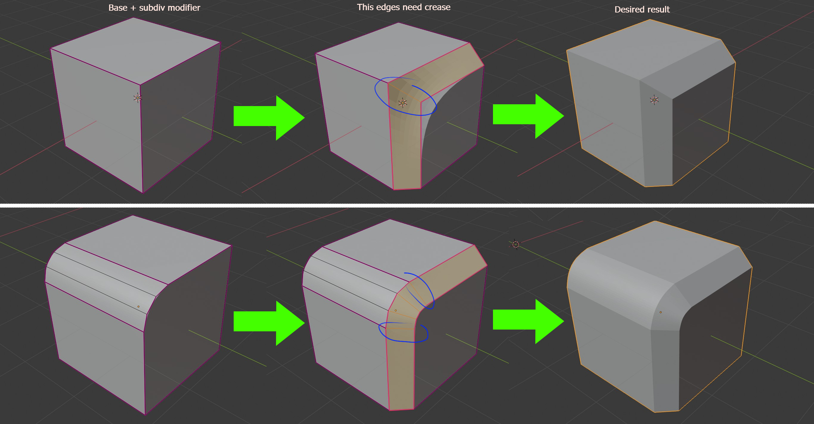 Bevel Tool in Blender