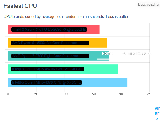 Benchmark result. a quick overclocking tip for Blender-GPU - Blender and CG  Discussions - Blender Artists Community