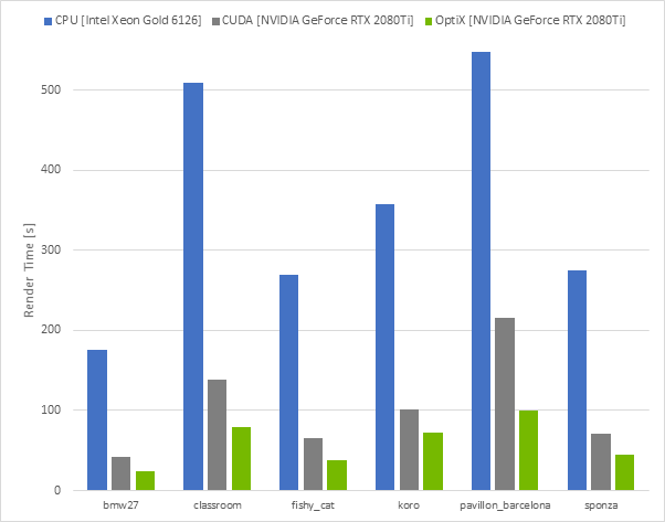 Blender Chart