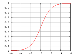 256px-Logistic-curve