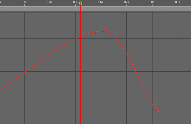after_effects_graph