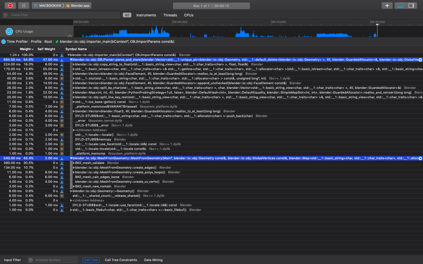 Gsoc Faster Io For Obj Stl Ply Feedback Summer Of Code Blender Developer Talk