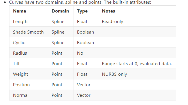 Attributes