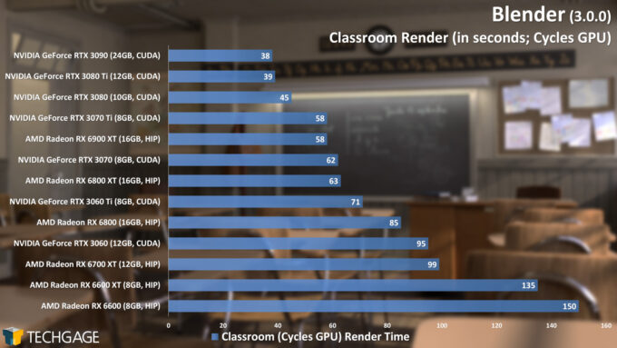 Blender-3.0.0-Cycles-GPU-Render-Performance-Classroom-680x383