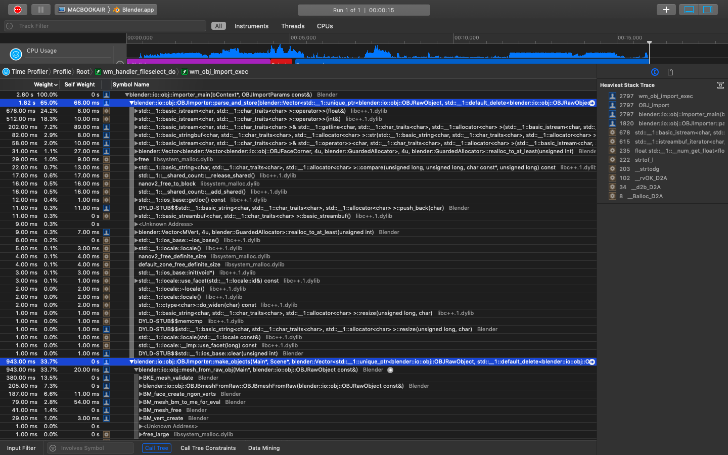 Gsoc Faster Io For Obj Stl Ply Feedback Summer Of Code Blender Developer Talk